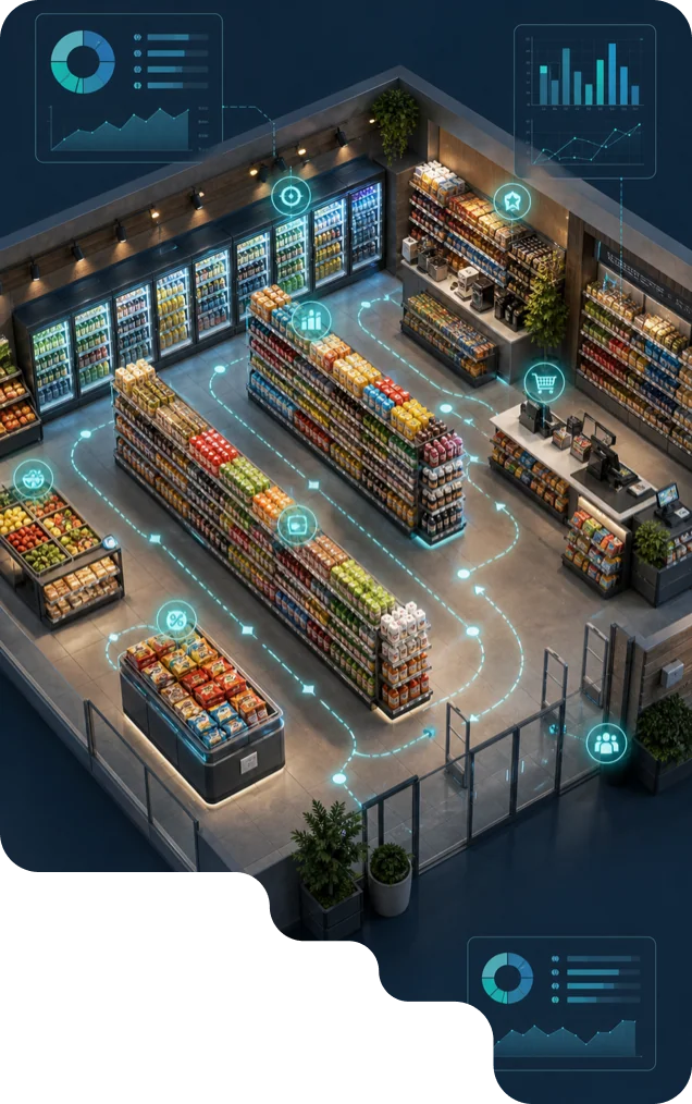 Perfect Store: the measurable science behind 2-5% sales growth