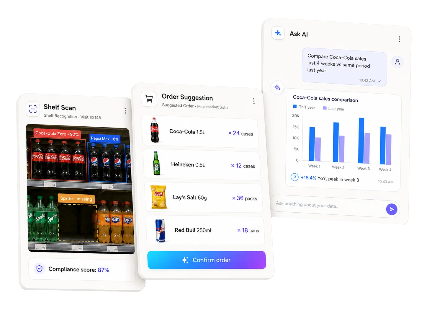 OptimaAI Suite - седем AI решения за FMCG